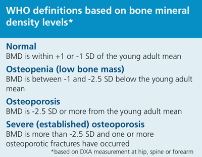 OSTEOPOROSIS-Bone mineral density levels