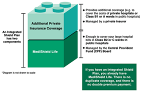 Orion-additional Private Insurance converage