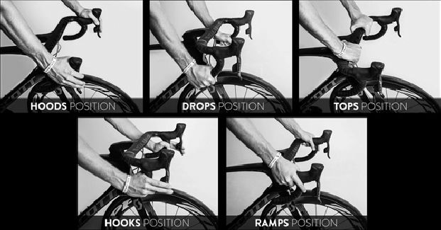 professional cycling handlebar position diagram